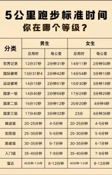 5公里能跑进30分钟的朋友顶一下