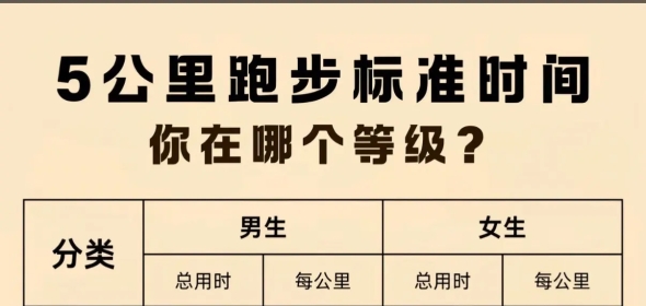 5公里能跑进30分钟的朋友顶一下